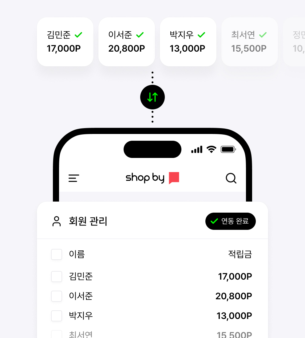 API
