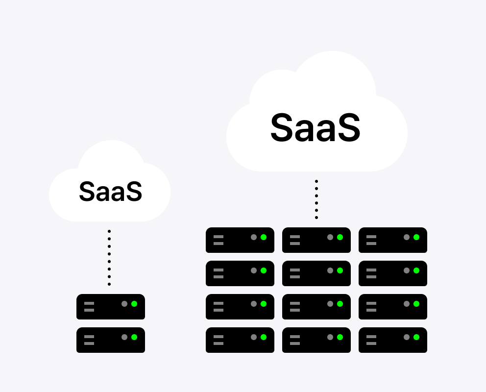 Cloud-native SaaS