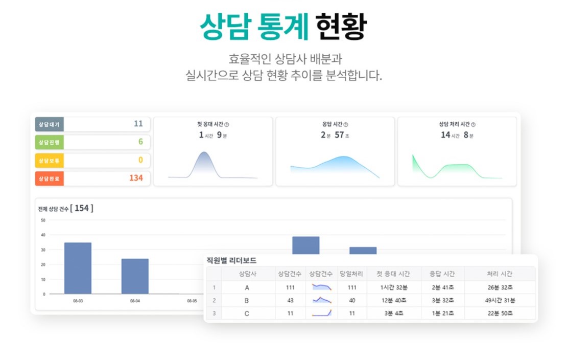 상담 통계 현황