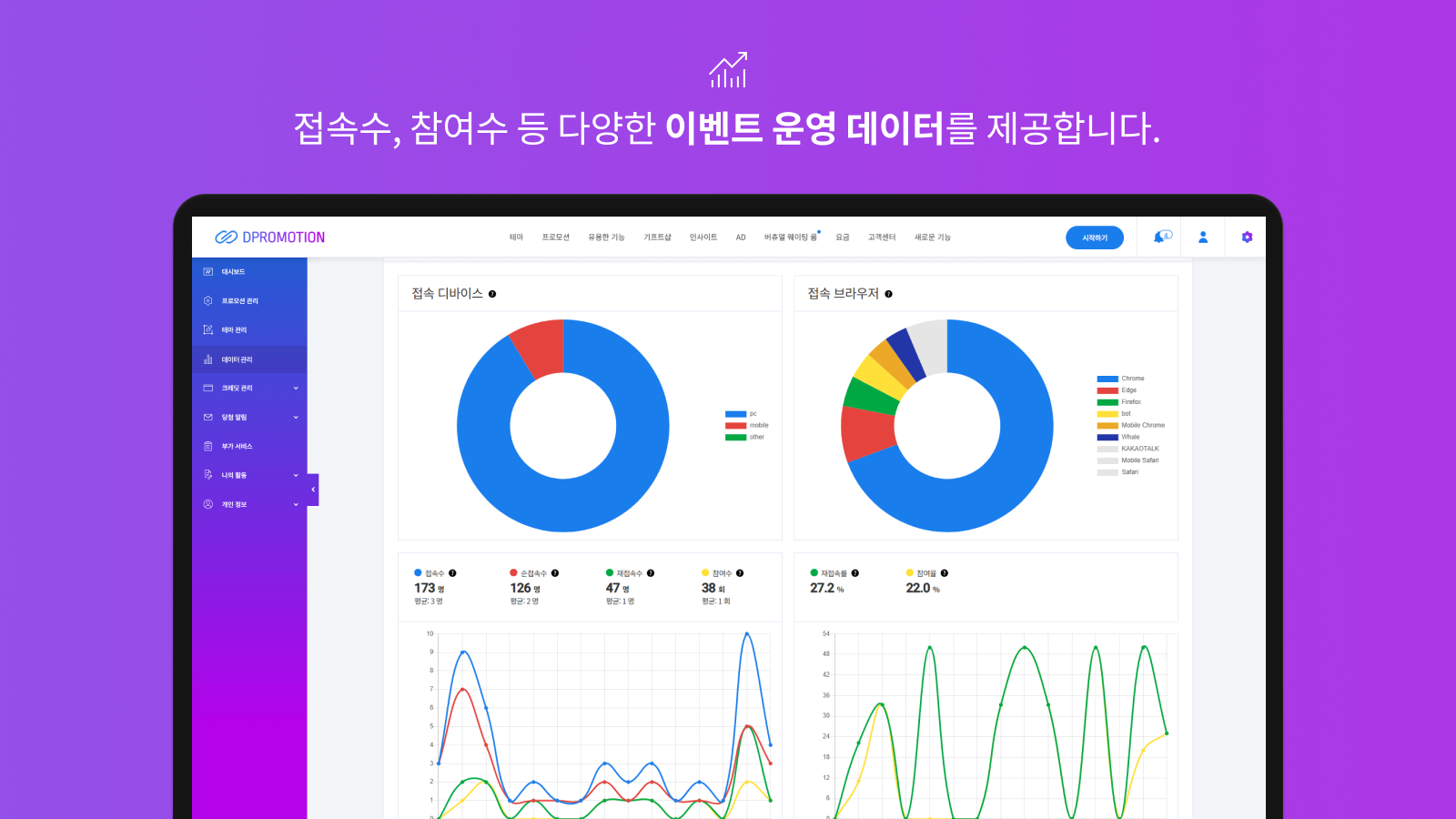 운영 데이터 리포트 제공