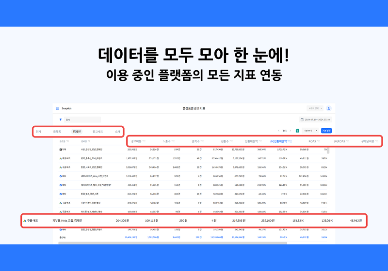 모든 플랫폼의 지표 연동