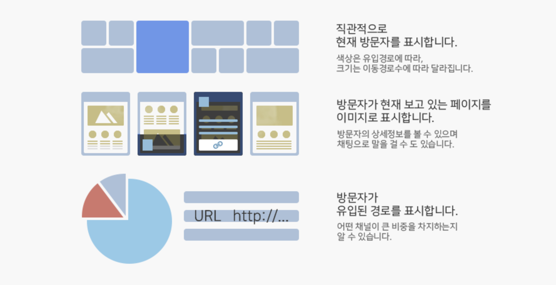 실시간 대시보드