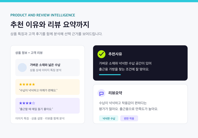 상품·리뷰 분석