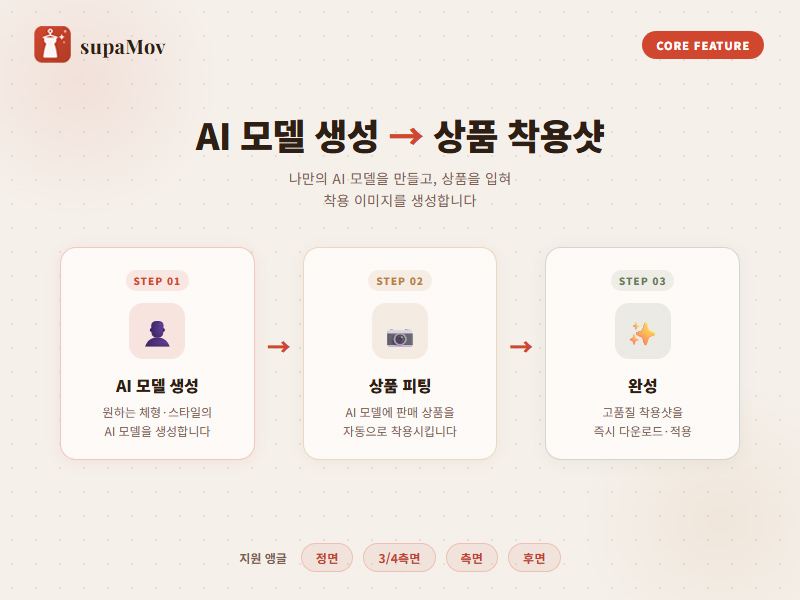 AI 피팅모델 생성