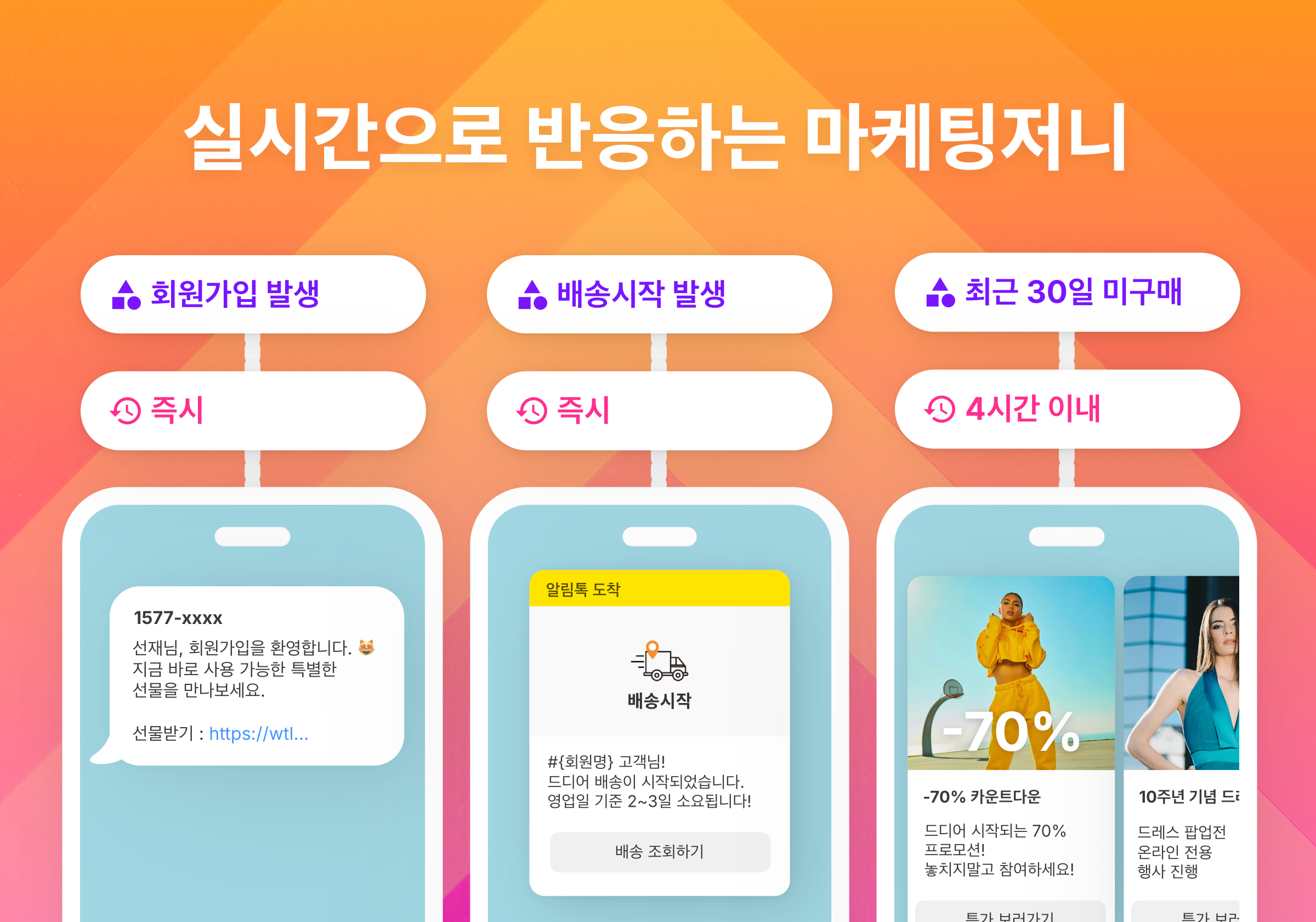 실시간 메시지 발송