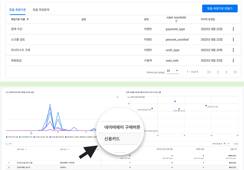 네이버/카카오페이 구매전환