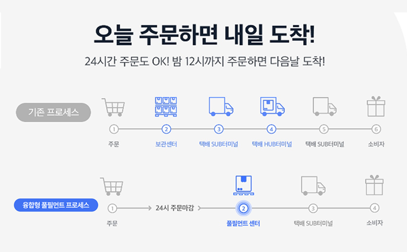 도착보장