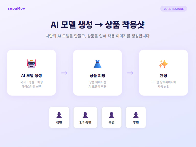 AI 피팅모델 생성