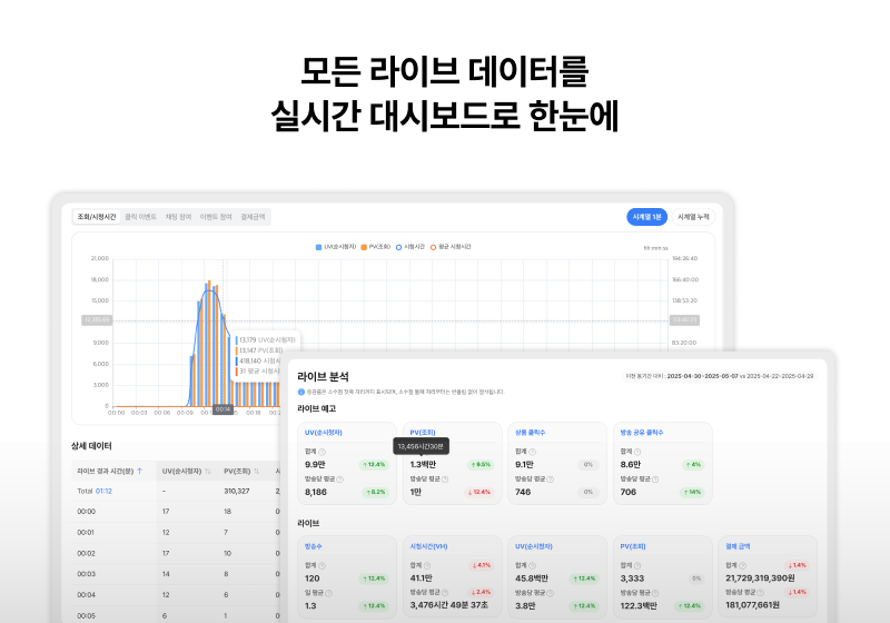 실시간 대시보드