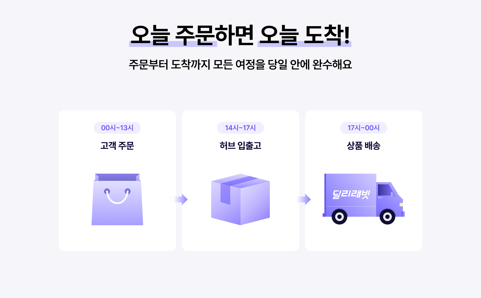 오늘 주문하면 오늘 도착!