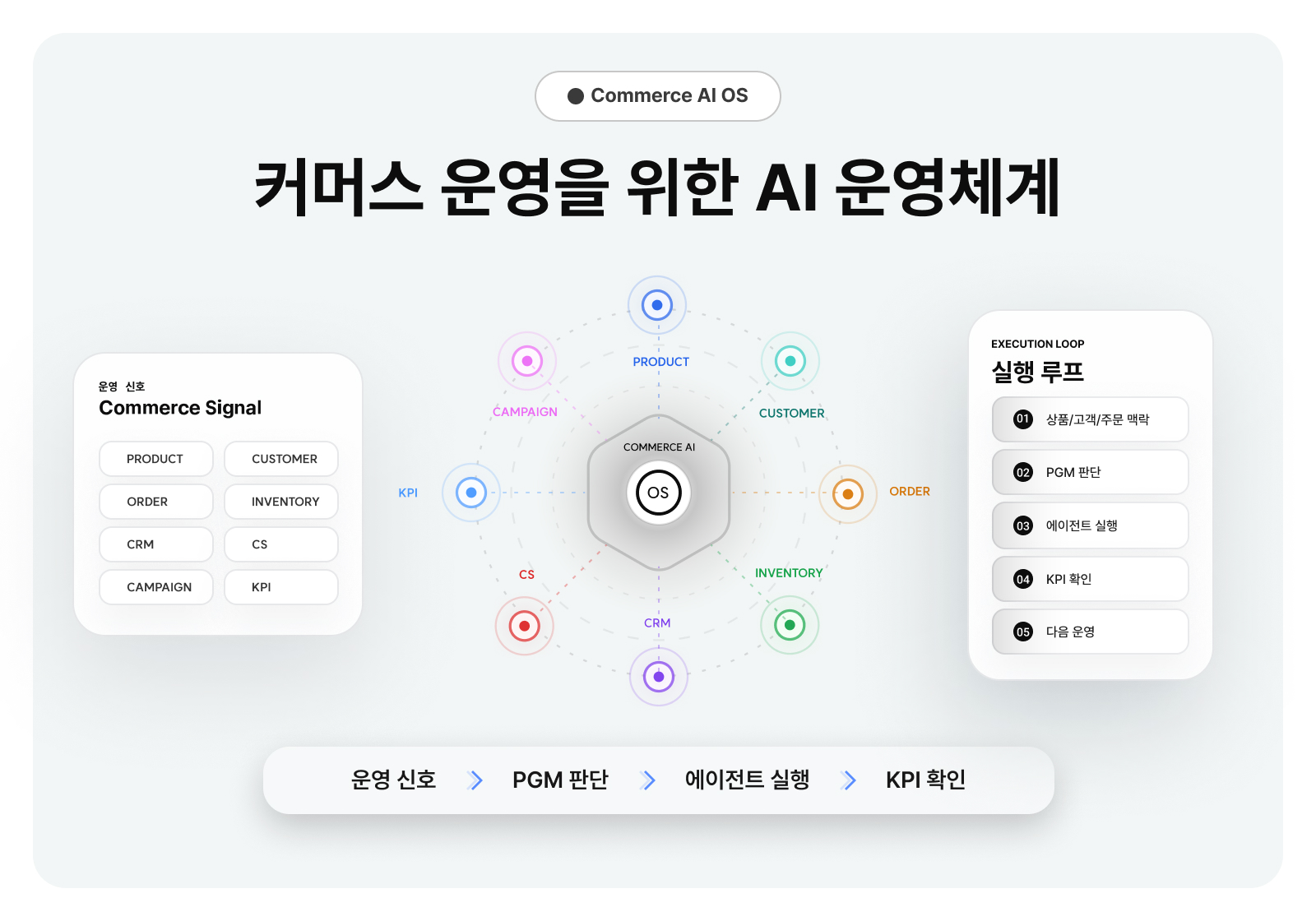 커머스 AI 에이전트