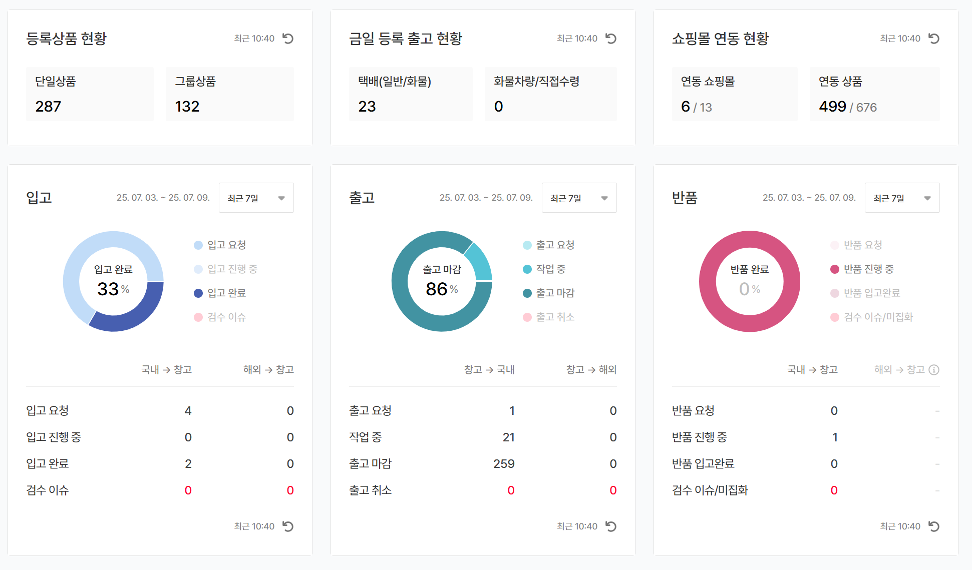 풀필먼트 - 요약 대시보드