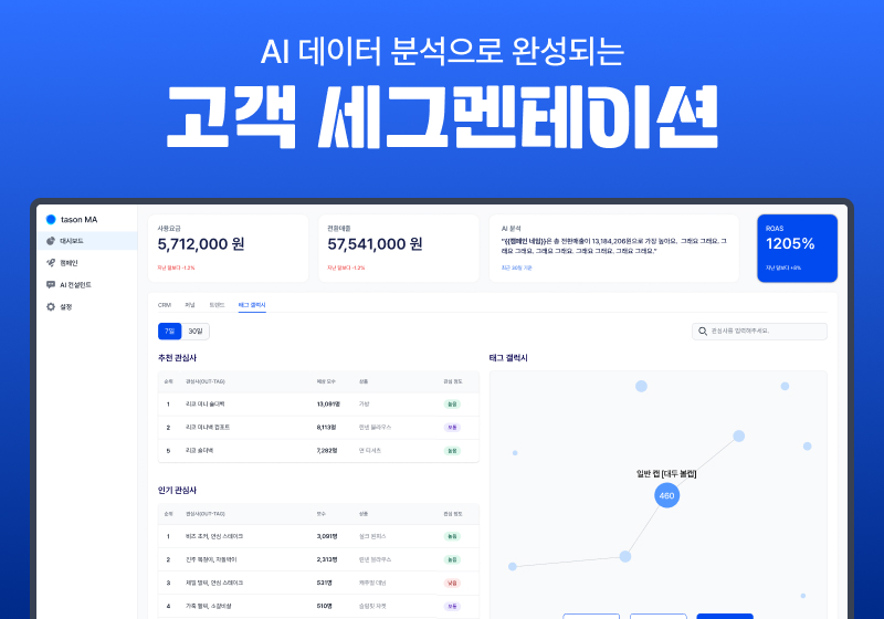 마케팅 대시보드