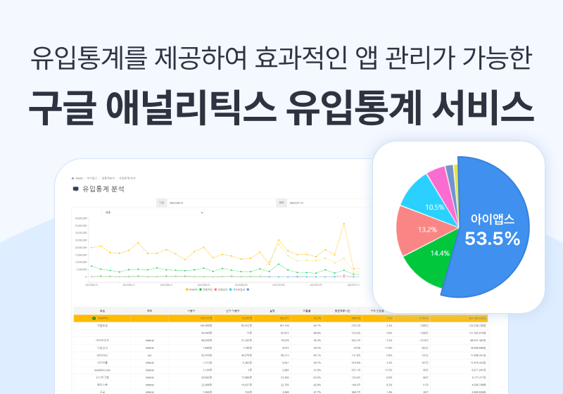 구글 애널리틱스 유입통계